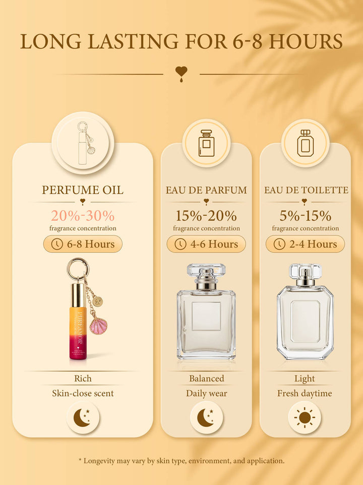 Vanilla Musk | Roll-on Pheromone Keychain Perfume Oil - 6ml