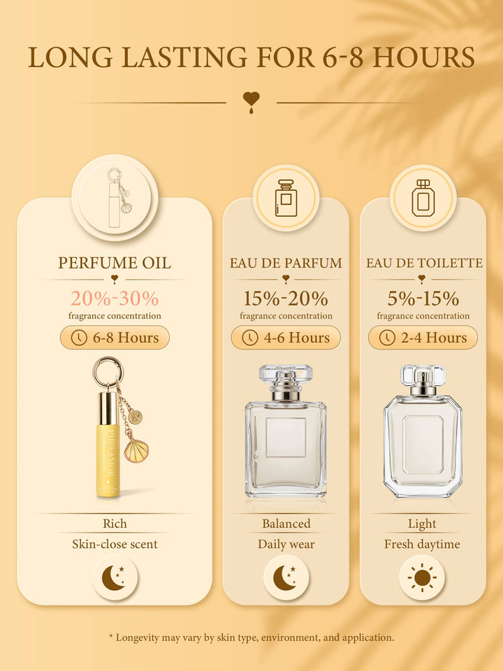 Summer New Product (Shipment on 7/10/26) Vanilla Cream | P6 Pheromone Perfume | 06 ML Keychain Roll on Perfume