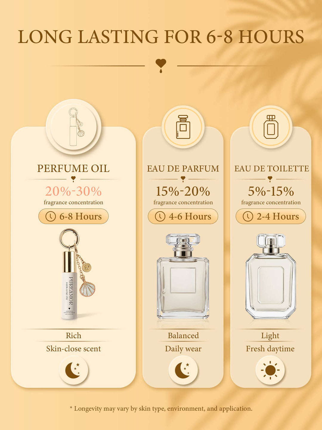 Summer New Product (Shipment on 7/10/26) Santal Luxe | P12 Pheromone Perfume | 06 ML Keychain Roll on Perfume